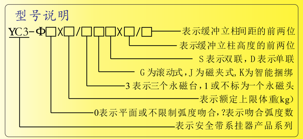 安全带系挂器型号说明