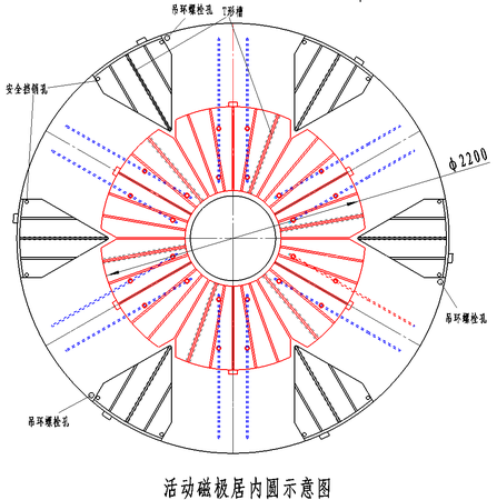 φ3600圆台活磁极居内.PNG